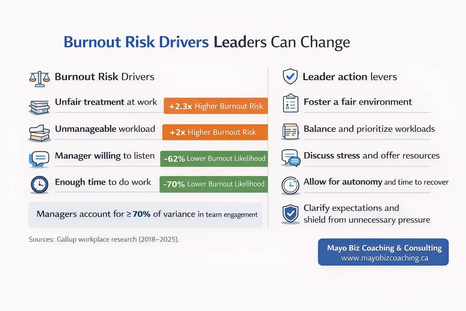 Burnout risk drivers chart.
