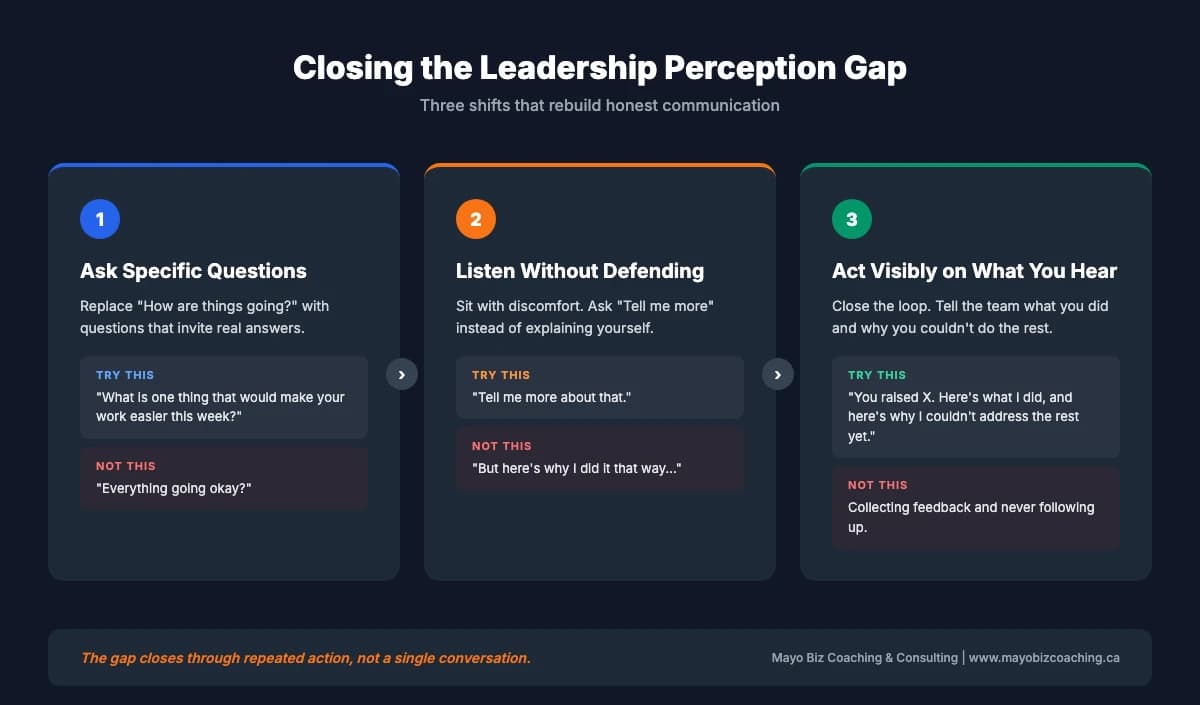 Three steps to close the leadership perception gap: ask specific questions, listen without defending, and act visibly on what you hear