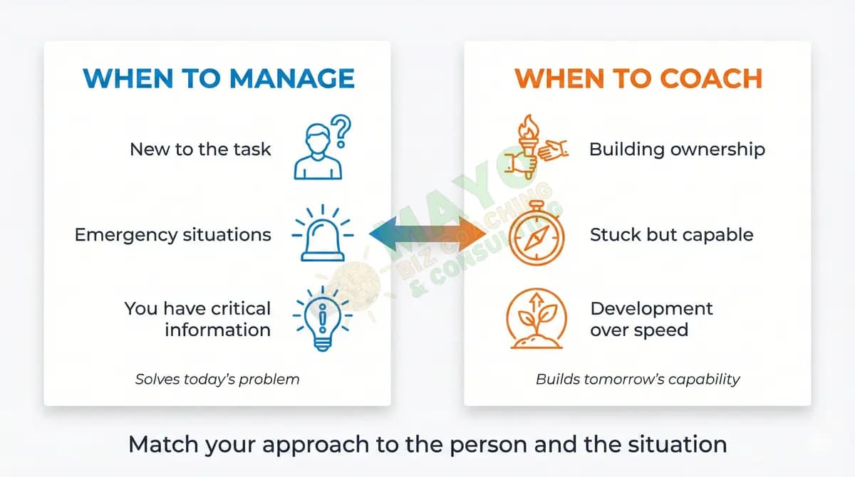 When to coach versus when to manage: matching your leadership approach to the situation