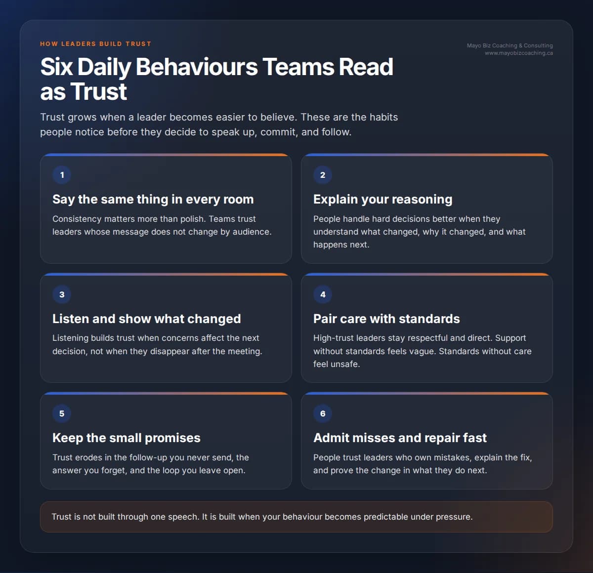 Six daily trust-building behaviours for leaders: say the same thing in every room, explain your reasoning, listen and show what changed, pair care with standards, keep small promises, and admit misses and repair fast