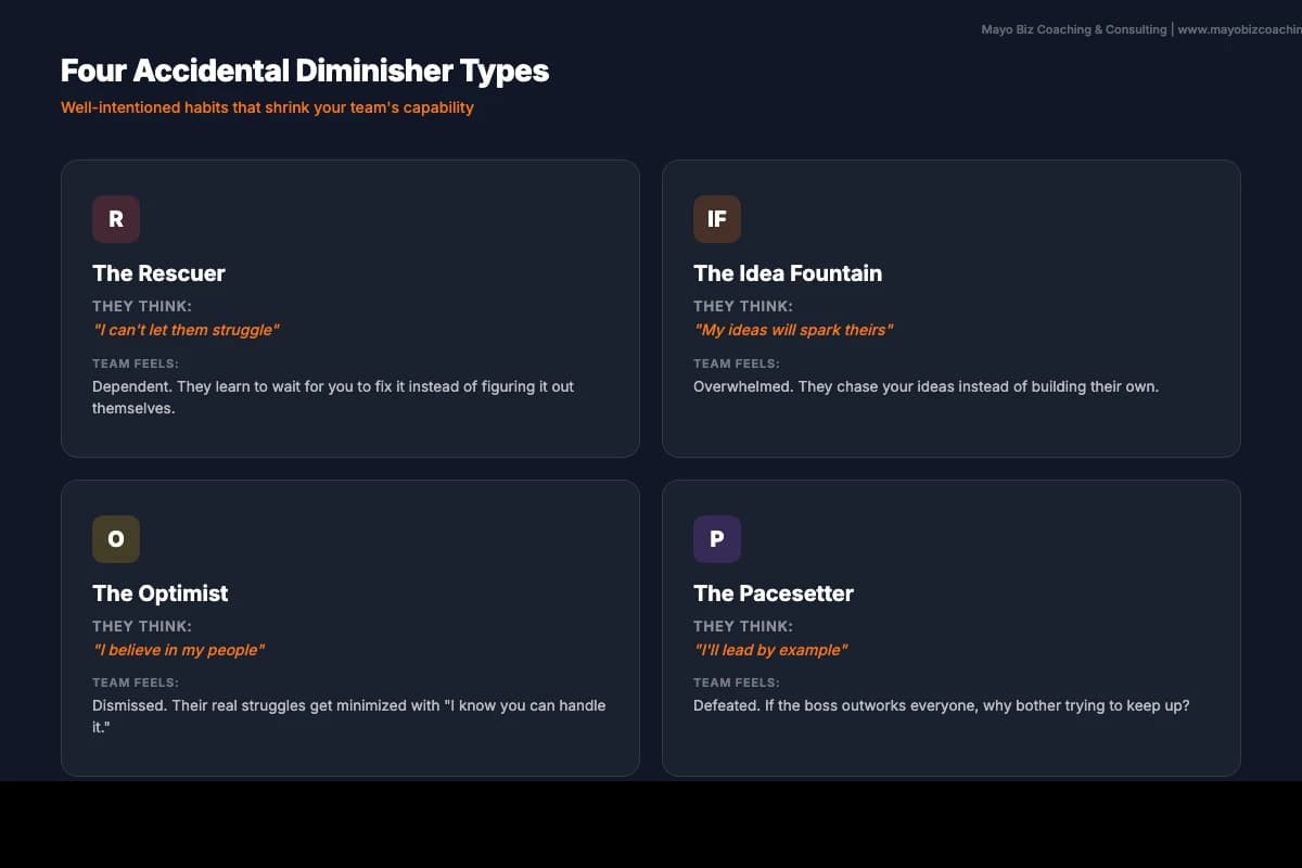 Four common accidental diminisher types: The Rescuer who jumps in too fast, the Idea Fountain who overwhelms with ideas, the Optimist who dismisses struggle, and the Pacesetter who outworks everyone