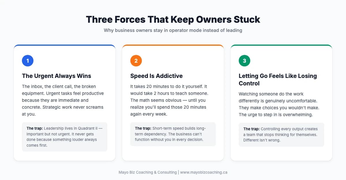 Three forces that keep business owners stuck in operator mode: urgency bias, speed addiction, and fear of losing control