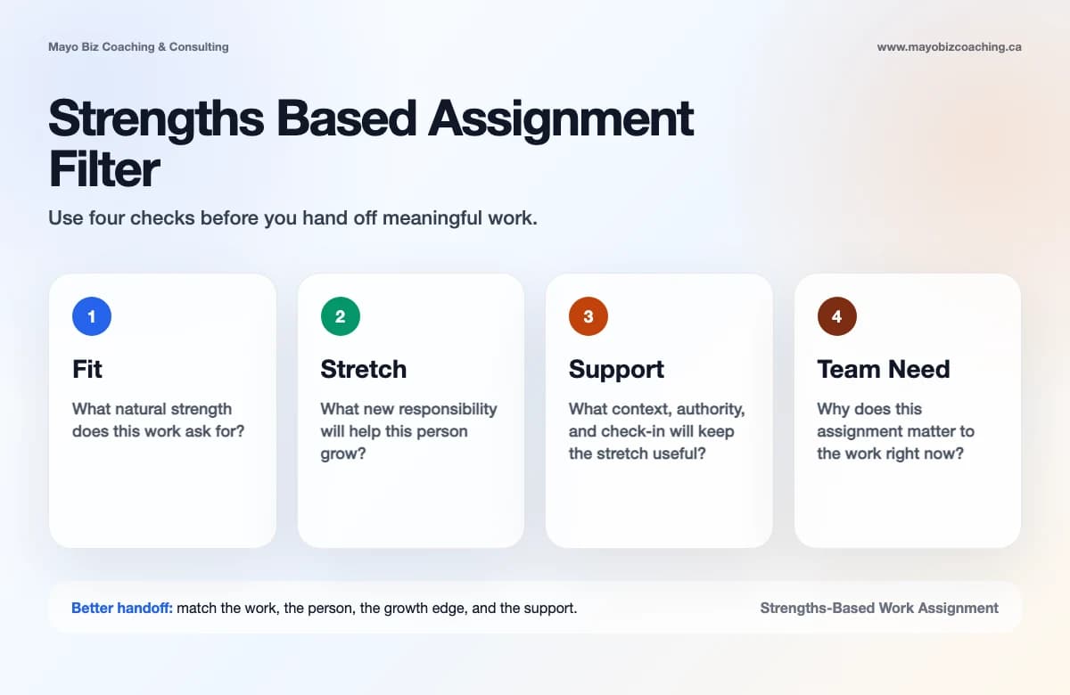 Strengths based work assignment filter showing fit, stretch, support, and team need