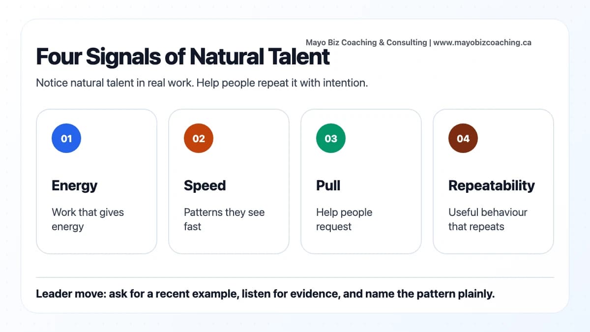 Four signals leaders can use to spot natural talent in one-on-ones: energy, speed, pull, and repeatability