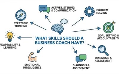 Business coach demonstrating essential skills including communication, motivation, and strategic planning