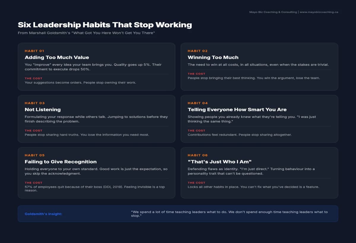 Six leadership habits from Marshall Goldsmith that stop working as leaders advance, with descriptions and costs of each habit