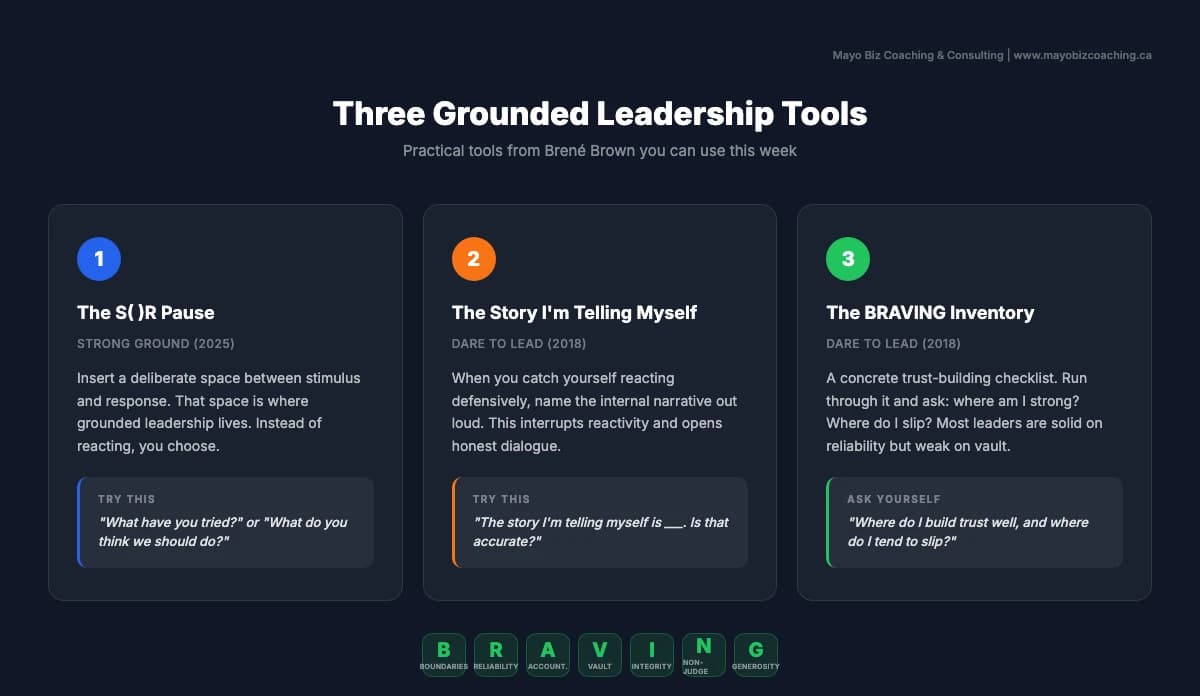 Three practical grounded leadership tools from Brené Brown: the S( )R pause between stimulus and response, the Story I'm Telling Myself technique for interrupting reactivity, and the BRAVING trust inventory checklist