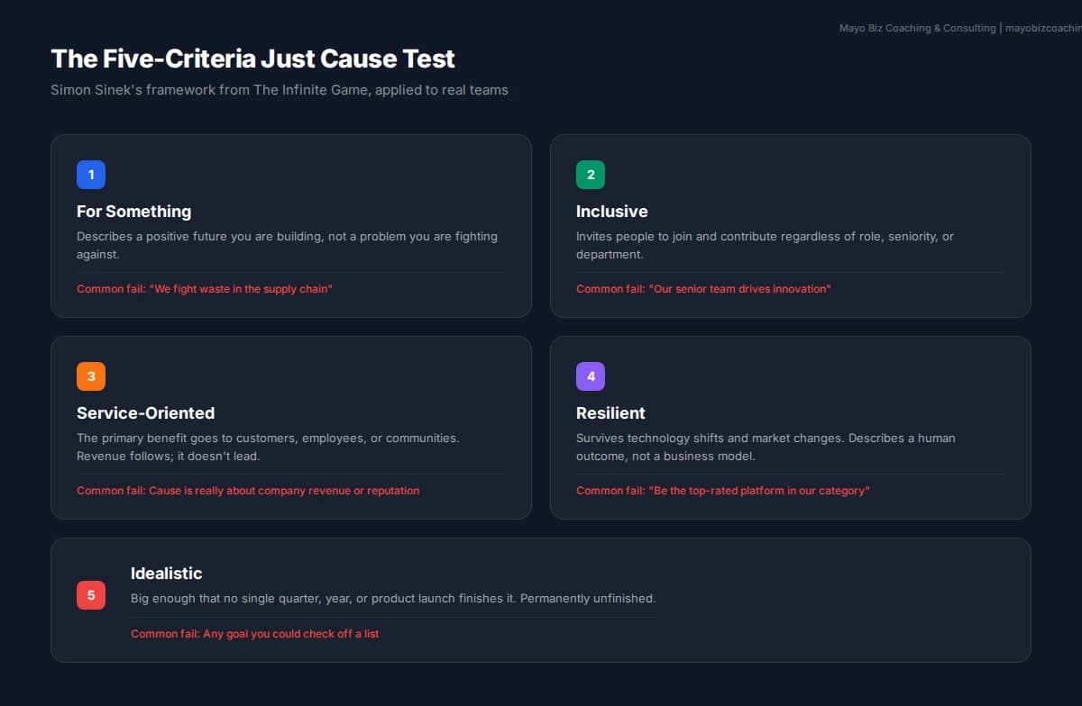 Five criteria for a just cause in leadership: for something, inclusive, service-oriented, resilient, and idealistic, mapped against common mission statement failures