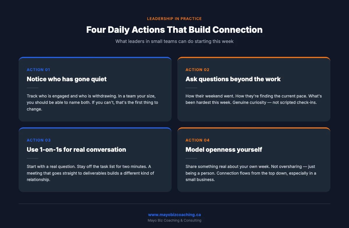Four Daily Leadership Actions for Connection: Notice who has gone quiet. Ask questions beyond the work. Use 1-on-1s for real conversation. Model openness yourself.