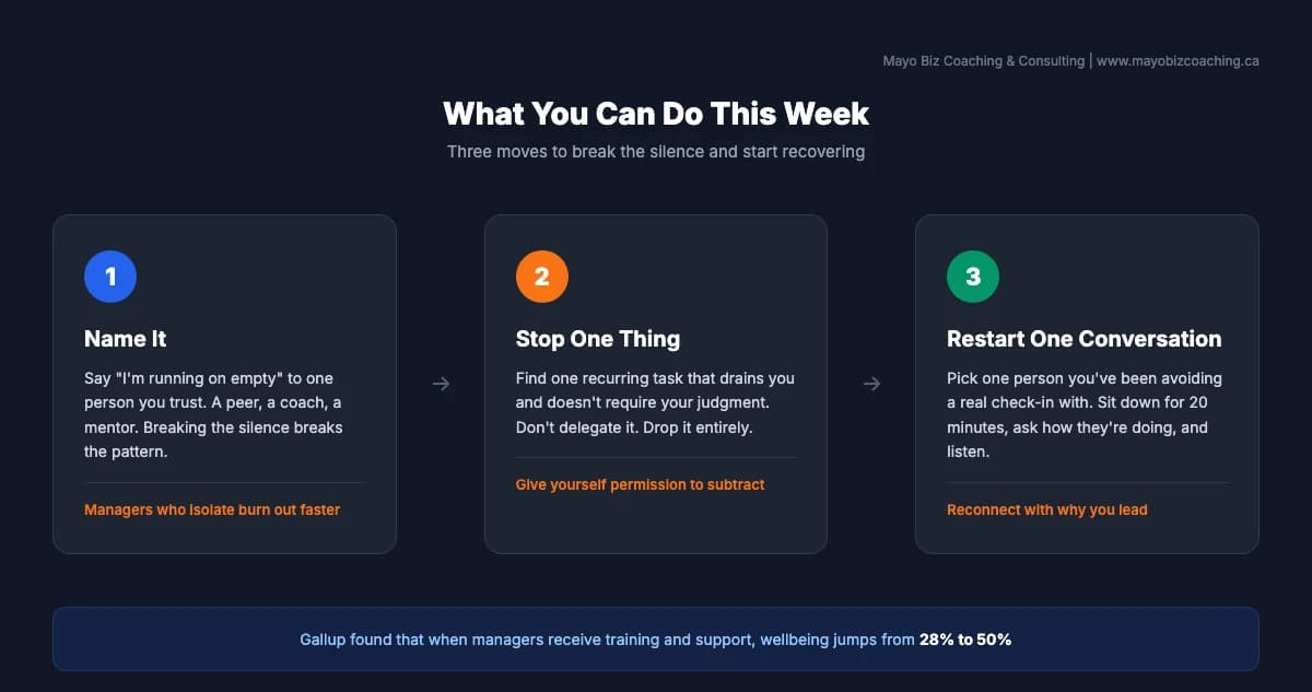 Three steps to address manager burnout this week: name it by telling one trusted person, stop one draining task entirely, and restart one real conversation with a team member