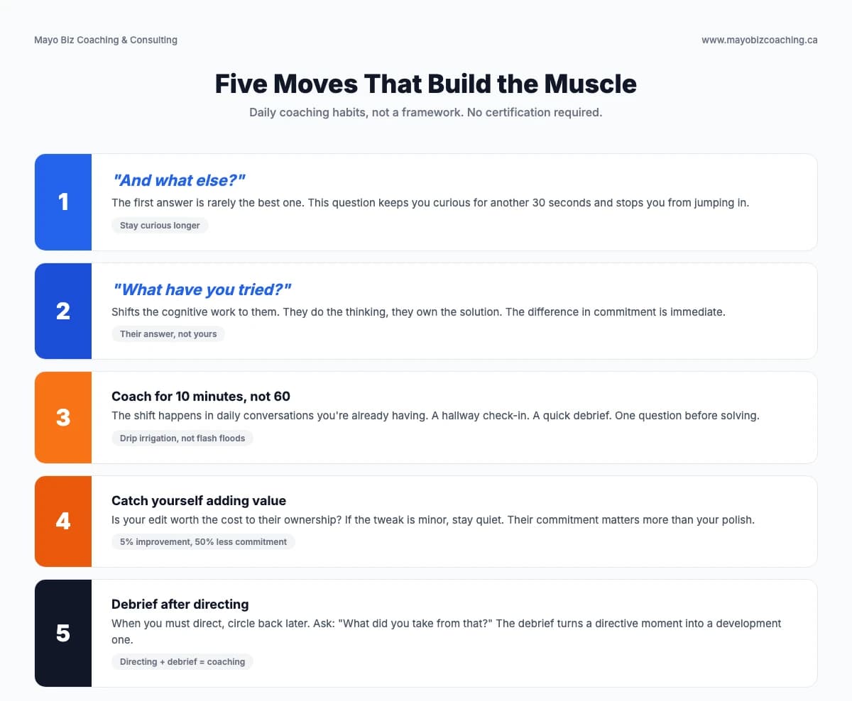 Five daily coaching moves: ask and what else, ask what have you tried, coach for ten minutes, catch yourself adding value, debrief after directing