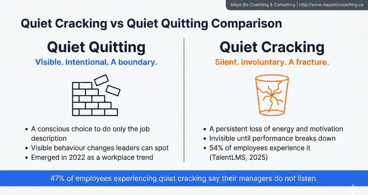 Quiet cracking vs quiet quitting comparison showing the difference between intentional boundary-setting and involuntary internal fracturing