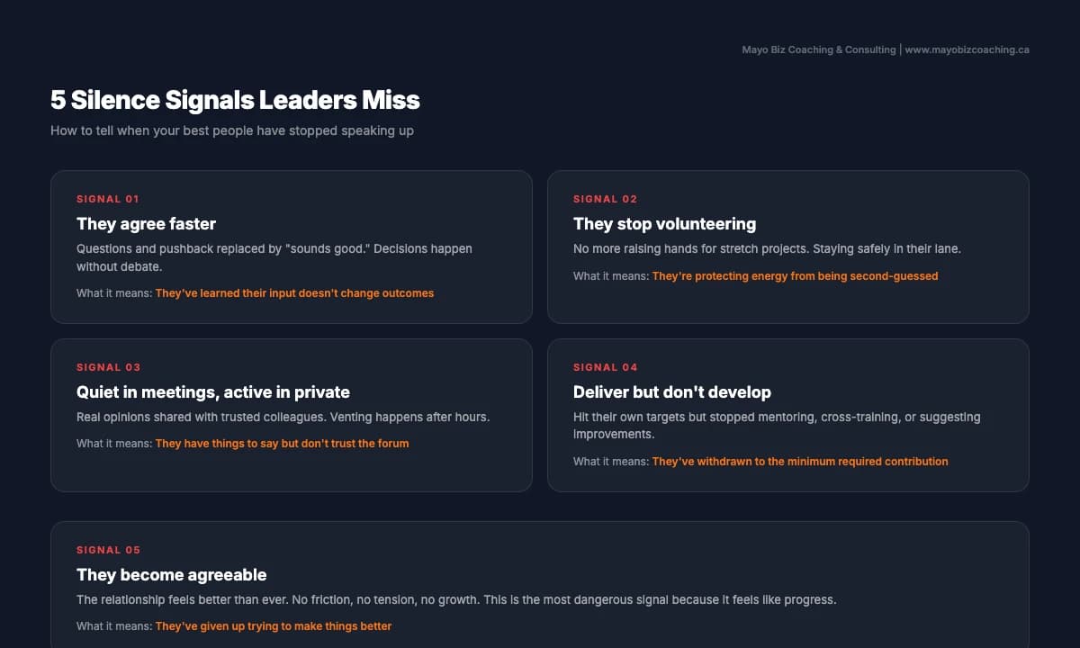 Five silence signals leaders miss: agreeing faster, not volunteering, going quiet in meetings, delivering without developing, and becoming agreeable