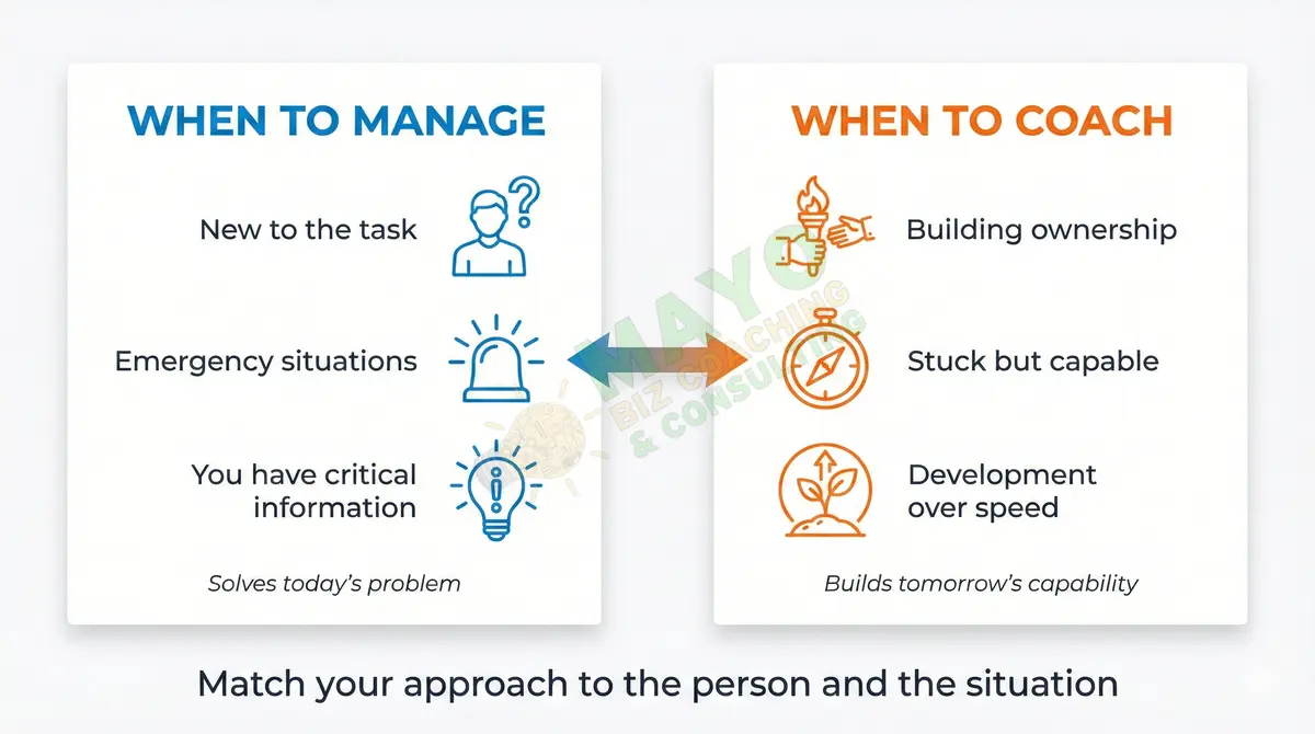 When to coach versus when to manage: matching your leadership approach to the situation