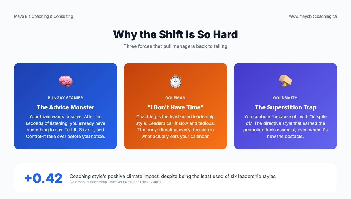 Three forces that make the manager-as-coach shift difficult: the advice monster, time pressure, and the superstition trap