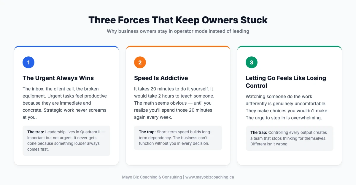 Three forces that keep business owners stuck in operator mode: urgency bias, speed addiction, and fear of losing control