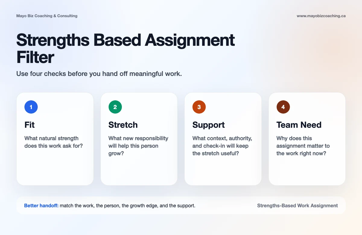 Strengths based work assignment filter showing fit, stretch, support, and team need
